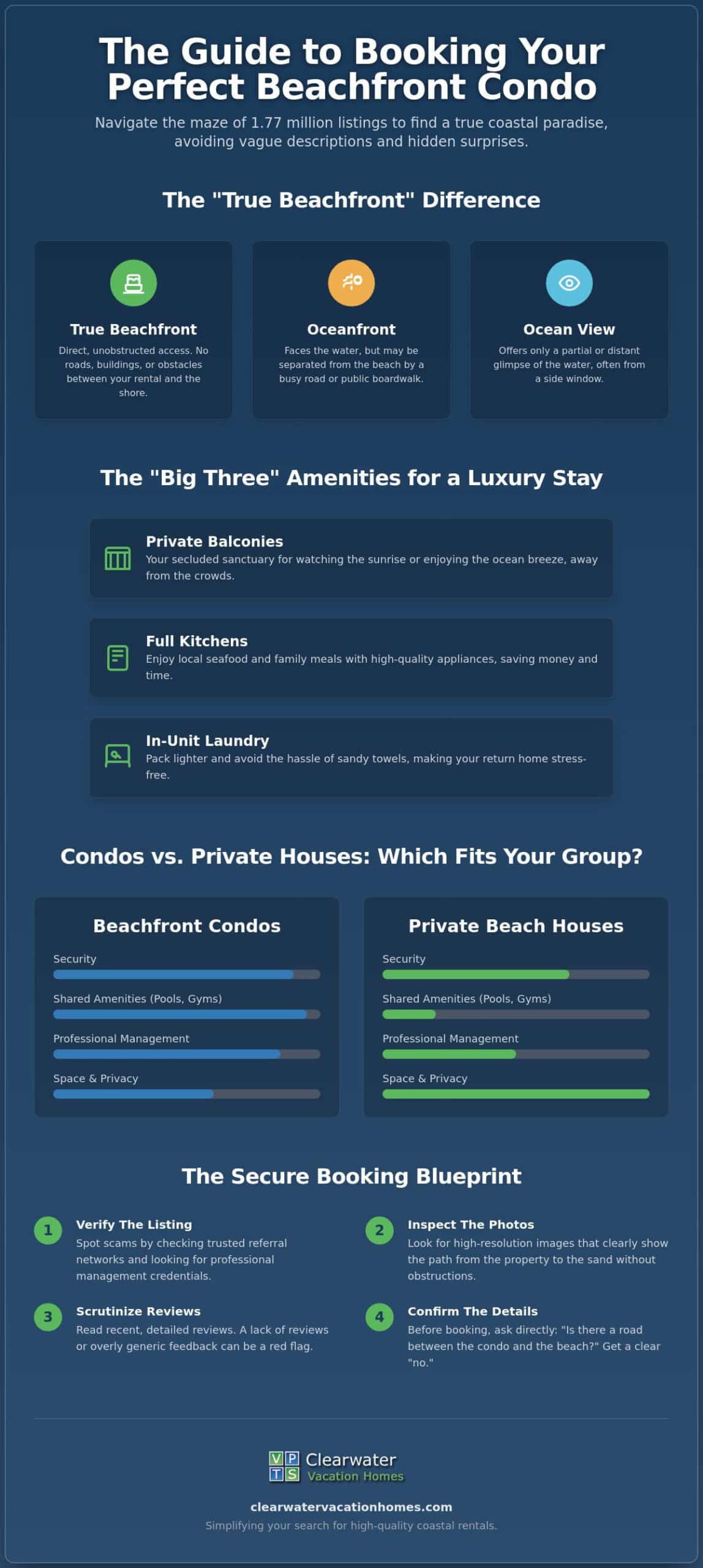 Luxury Beachfront Condo Rentals: The Ultimate 2026 Guide to Coastal Lodging